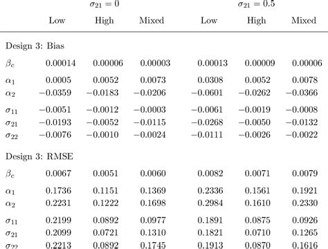 Table 4 From The Estimation Of Continuous Time Models With Mixed