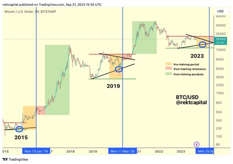 Crypto Analyst Issues Bitcoin Alert Says Btc Could Dip Further If History Repeats Itself Here