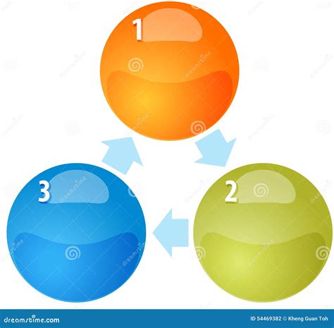 Van De Bedrijfs Drie Procescyclus Lege Diagramillustratie Stock