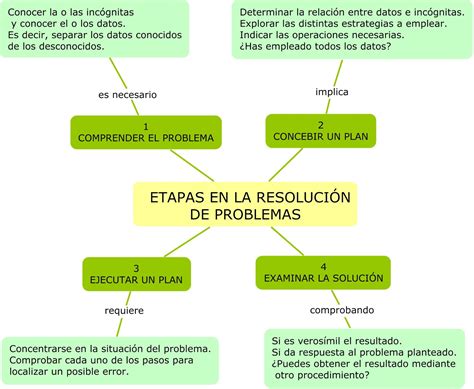 Mtmtks ResoluciÓn De Problemas