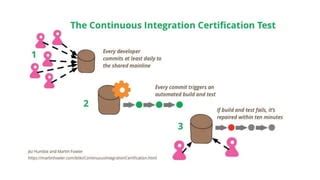 Gitflow Vs Trunk Based Development PPT