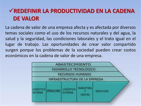 Creacion De Valor Por Michael Porter Ppt