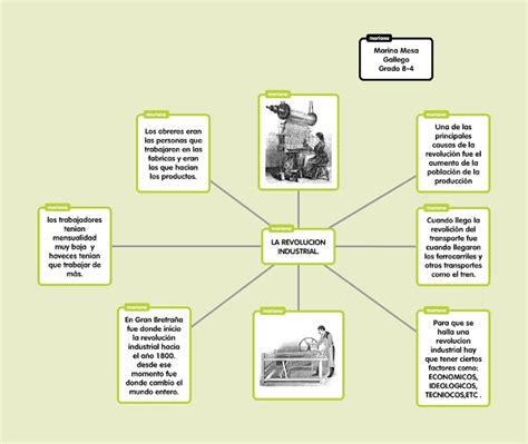 Revolucion Industrial Mapa