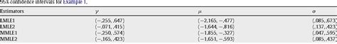 Table From Computational Statistics And Data Analysis Estimation For