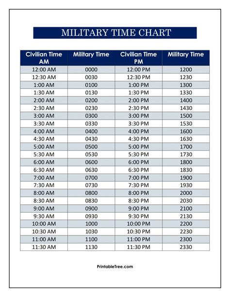 Free Printable Military Time Chart Templates Printable Tree