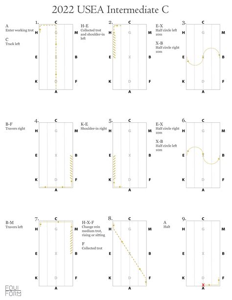 Usea Intermediate Dressage Test Diagrams Etsy