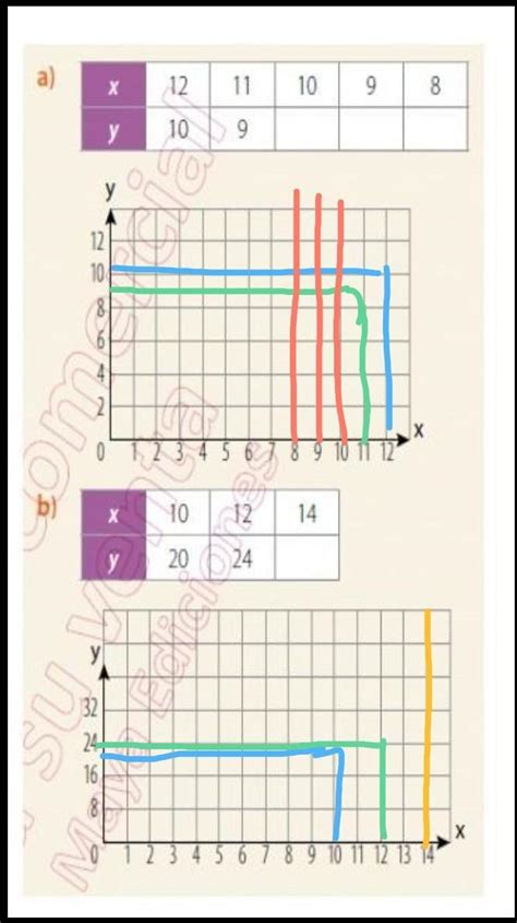 Representa En El Plano Cartesiano Los Datos De La Tabla Y Determina Si