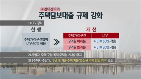 뉴스후 술래잡기식 부동산 투기와의 전쟁풍선효과 어디까지