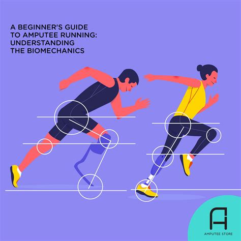 Human biomechanics – Artofit
