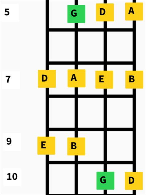 Mandolin Technique Pentatonic Scales Matt C Bruno Music