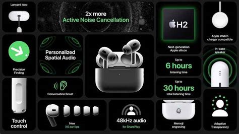 Apple Airpods Pro 2 Improved Hearing Aid Functionality