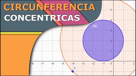 Circunferencias Concentricas Geometria Analitica Simplealgebra