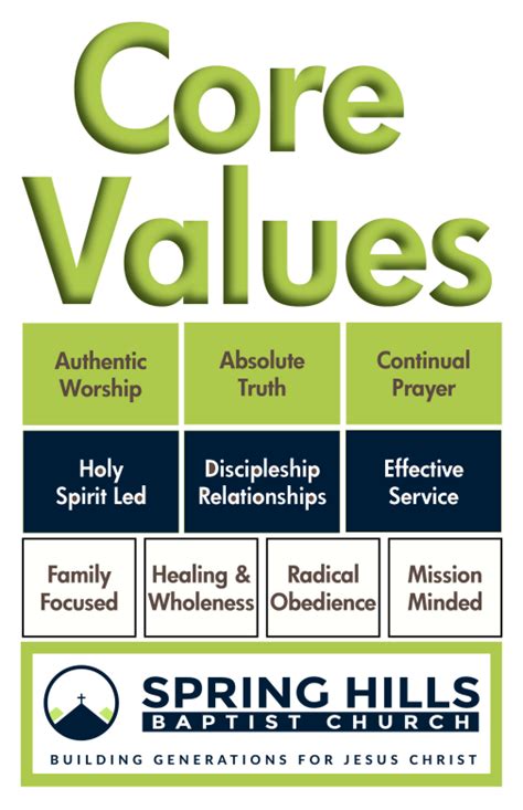 Our Core Values Spring Hills Baptist Church