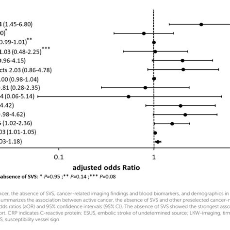 Assessment Of The Susceptibility Vessel Sign And Hyperdense Vessel Sign