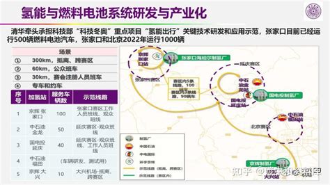 欧阳明高院士ppt：以储能为核心的新能源革命技术路径探索 知乎