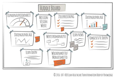 Lean Huddle Boards Examples