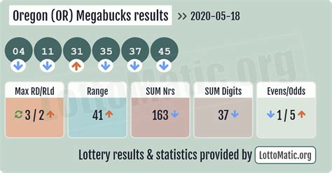 Oregon (OR) Megabucks results › 2020-05-18