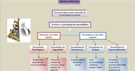 Teoria Humanista De Carl Rogers Resumen Buscar Con Google Teor A De