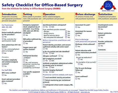 Perioperative Checklist