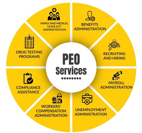 PEO Services - Primelink