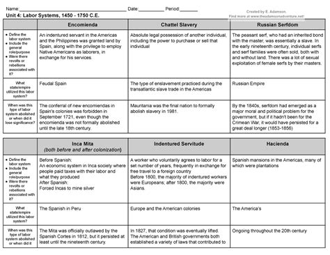 Copy Of Labor Systems Graphic Organizer 1450 1750 Name