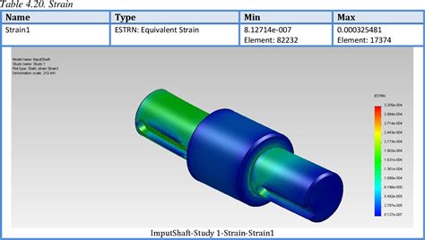 Pdf Design Of A Planetary Cyclo Drive Speed Reducer Cycloid Stage