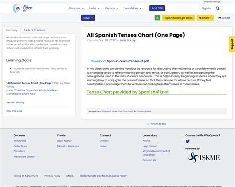 All Spanish Tenses Chart (One Page) | #GoOpenVA