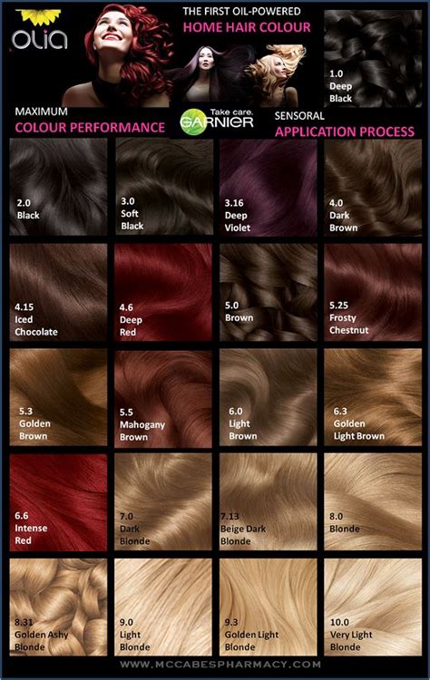 Garnier Olia Hair Color Chart Coloring Pages