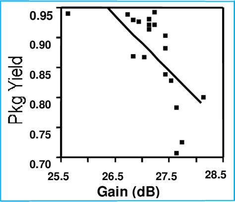 Manufacturable AlGaAs GaAs HBT Implant Isolation Process Using Doubly