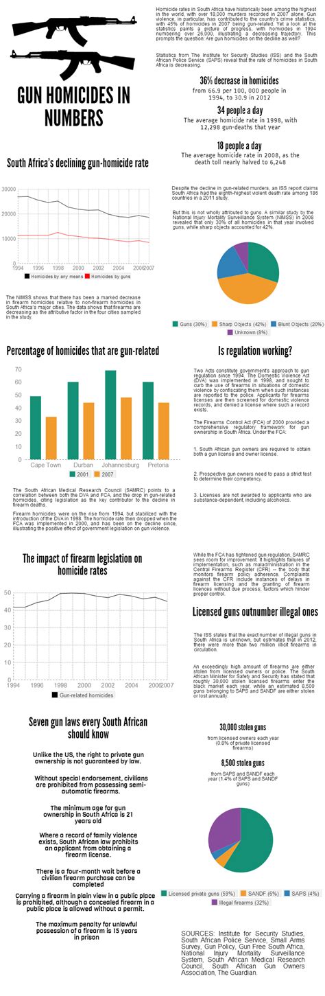 Infographics People S Assembly