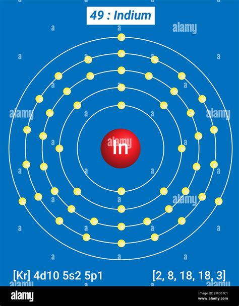 In Indium Periodic Table Of The Elements Shell Structure Of Indium Electrons Per Energy