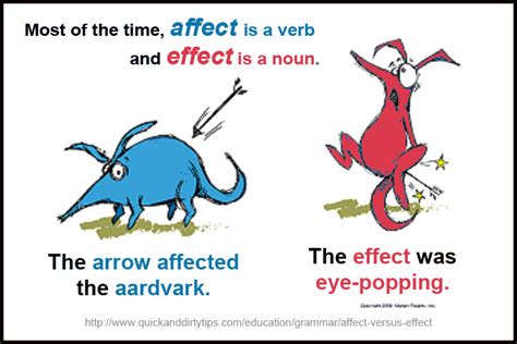 effective ways   affect   sentence  affecting