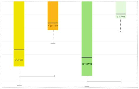 Mean Retention Time Mrt During Galodif Treatment Determined From