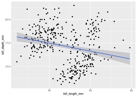 Chapter 3 Ggplot Some Theory Data Visualization Porn Sex Picture