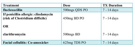 Cellulitis Antibiotics