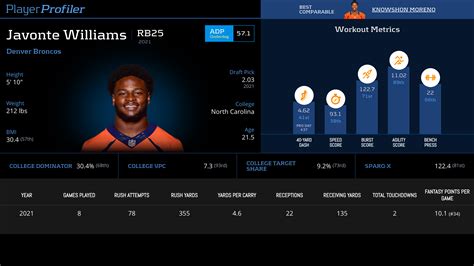 Matchup Monitor Week Playerprofiler S Sneak Peak Into Key Matchups