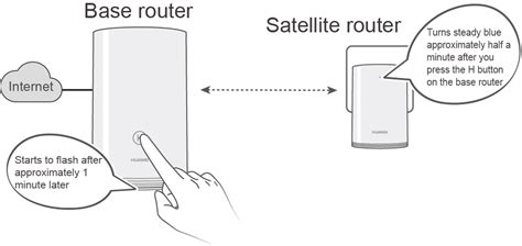 How to set up the satellite router | HUAWEI Support Global