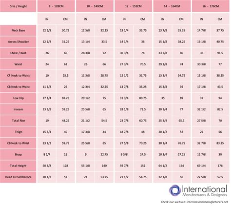 Kid's Size Chart Measurements For Your Clothing | IM&D