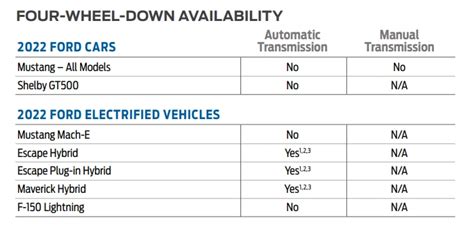 2022 Ford Lightning Towing Capacity & Payload (with Charts)