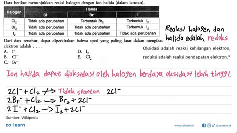 Data Berikut Menunjukkan Reaksi Halogen Dengan Ion Halida Dalam Larutan Halogen Halida Cl B