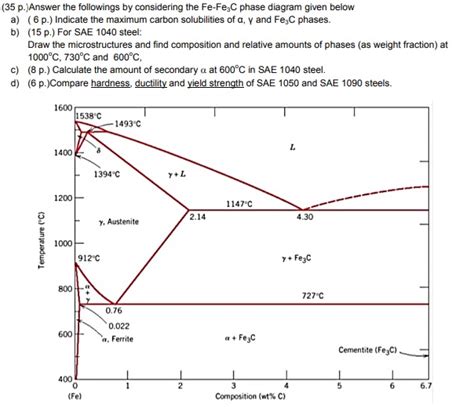 Fe Fe C Phase Diagram