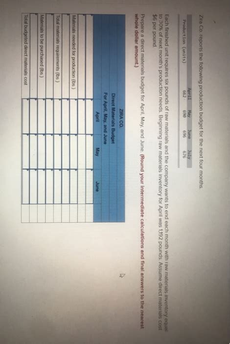 Solved Zira Co Reports The Following Production Budget For Chegg