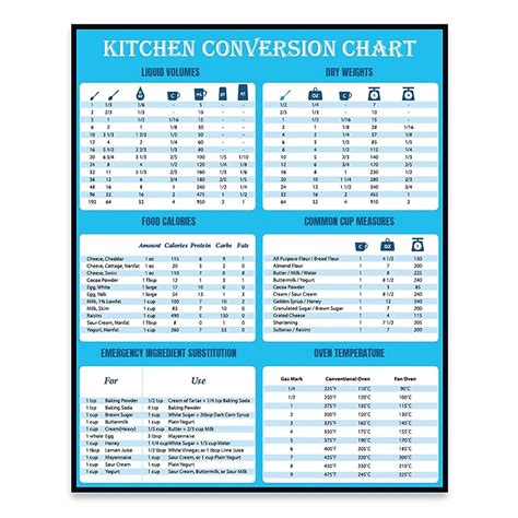 Printable Kitchen Cheat Sheet Kitchen Conversion Chart Kitchen Substitution Chart Meat