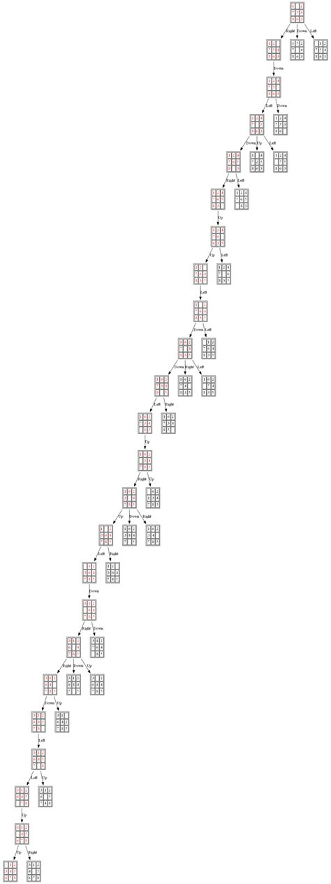 Using Uninformed Informed Search Algorithms To Solve 8 Puzzle N