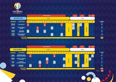 Conmebol Tabela Campeonato Cati Lilian