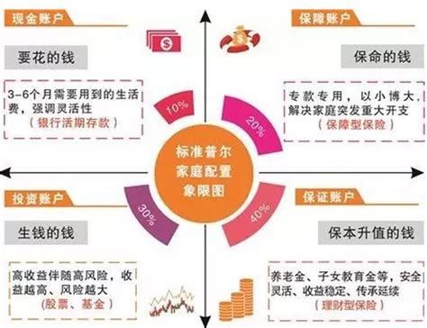 如何做好资产配置？这些方法技巧你要知道！财经头条