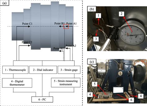 Experimental System For Measuring Temperature Deformation And Stress