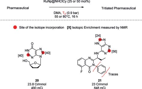 Tritium Labelling Of Pharmaceuticals Download Scientific Diagram