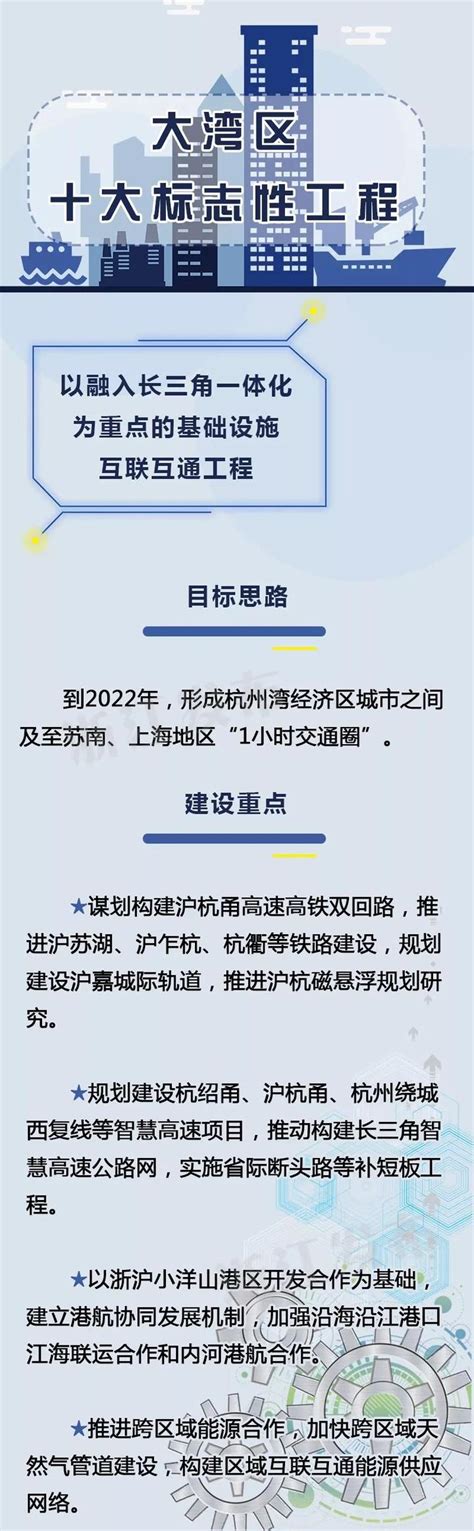 10大标志性工程！浙江大湾区这样建 焦点新闻 丽水在线 丽水本地视频新闻综合门户网站