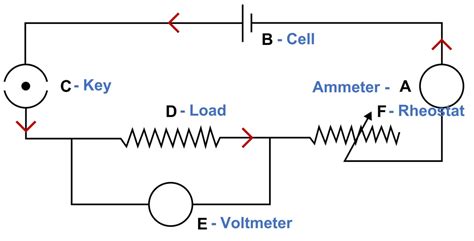 Chapter 9 Current Electricity Selina Solutions Concise Physics Class